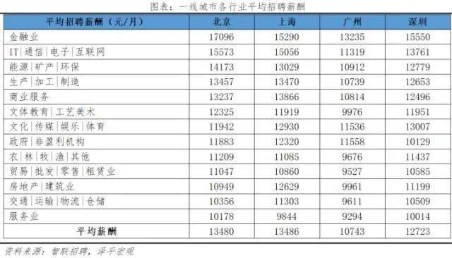 半岛官方体育2023中邦都市人才吸引力排名出炉！这100所都市受人才偏心(图2)