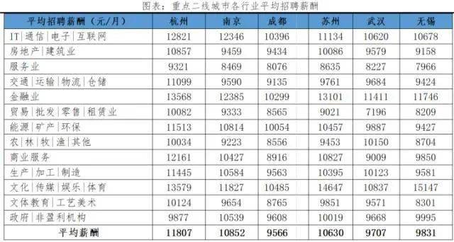 半岛官方体育2023中邦都市人才吸引力排名出炉！这100所都市受人才偏心(图3)