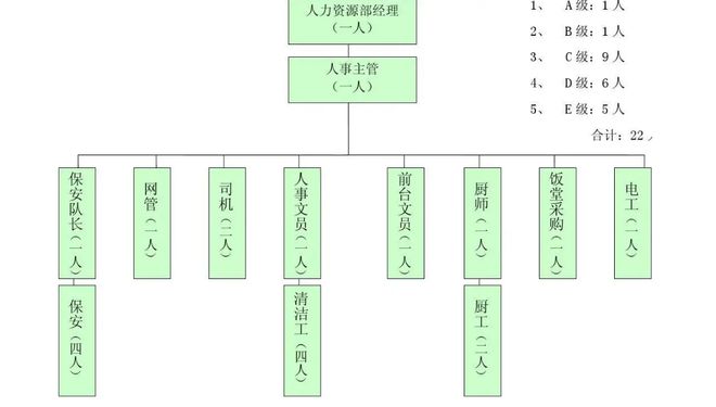 半岛官方体育一个公司有良众的不成或缺但人力资源的事你晓畅它的紧张性吗(图3)