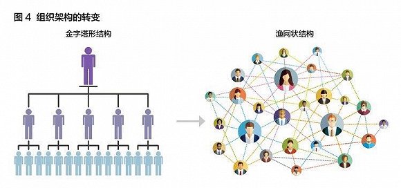 半岛官方体育何如对付企业与员工的干系并达成共赢共好