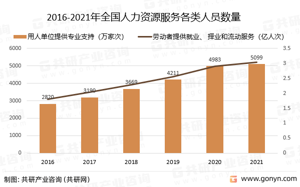 半岛官方体育2022年中邦人力资源办事行业繁荣概略剖判(图4)