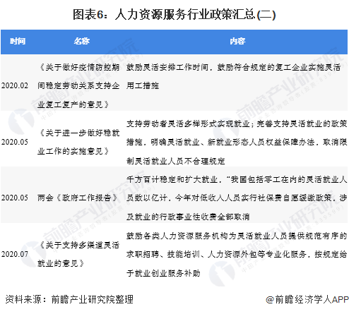 半岛官方体育2020年中邦人力资源任事行业发体现状和趋向明白 灵敏用工是战略重心维持偏向【组图】(图3)