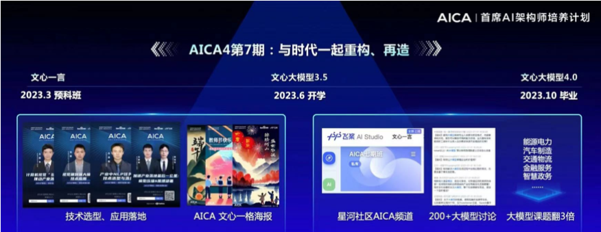 大模子重塑AI人秀士才领跑家产行半岛官方体育使百度AICA为家产人才加快(图3)