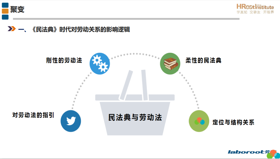 半岛官方体育2020年劳动法与员工合连事宜盘货——聚造成为趋向 卓悦会(图2)