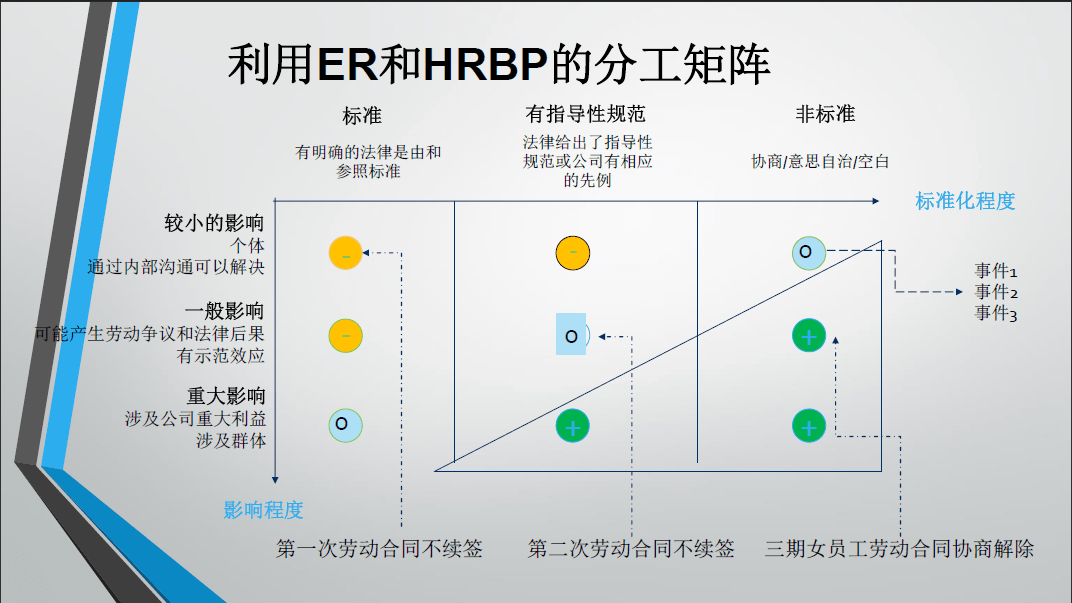 编制半岛官方体育化的员工联系该若何做？(图1)