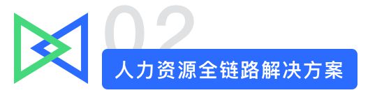 人力资源办理计划 以人工本降本增效半岛官方体育(图2)