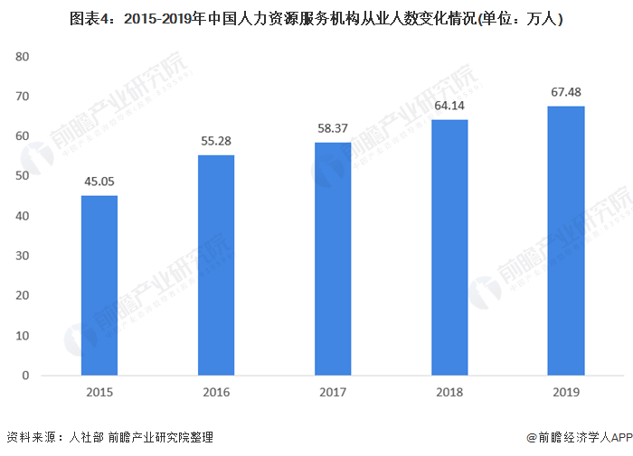 2021年中邦人力资源供职行业揭橥现状与墟市范畴理解 行业处于迅速半岛官方体育发扬期【组图】(图4)