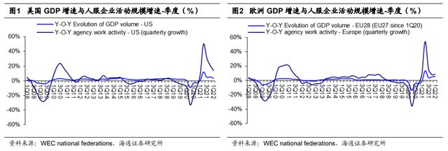 半岛官方体育一文读懂当昔人力资源任职行业商场空间及角逐形式(图1)