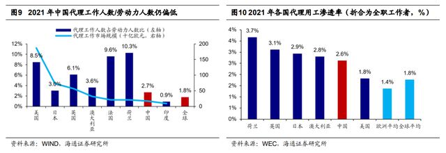 半岛官方体育一文读懂当昔人力资源任职行业商场空间及角逐形式(图6)