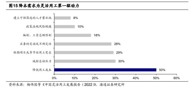 半岛官方体育一文读懂当昔人力资源任职行业商场空间及角逐形式(图9)