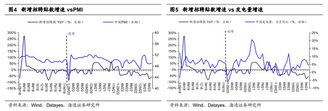 半岛官方体育一文读懂当昔人力资源任职行业商场空间及角逐形式(图3)