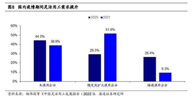 半岛官方体育一文读懂当昔人力资源任职行业商场空间及角逐形式(图5)