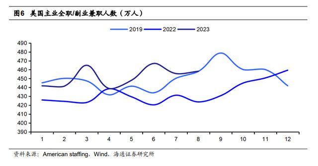 半岛官方体育一文读懂当昔人力资源任职行业商场空间及角逐形式(图4)