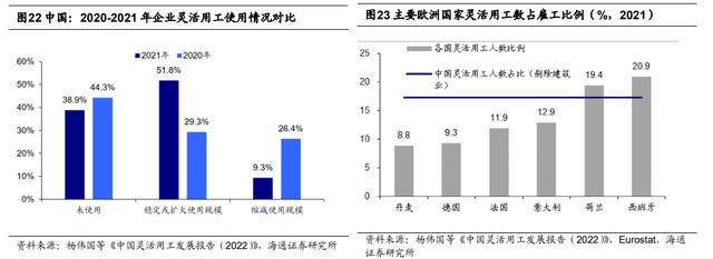 半岛官方体育一文读懂当昔人力资源任职行业商场空间及角逐形式(图12)