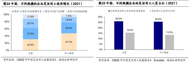 半岛官方体育一文读懂当昔人力资源任职行业商场空间及角逐形式(图13)