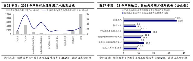 半岛官方体育一文读懂当昔人力资源任职行业商场空间及角逐形式(图14)