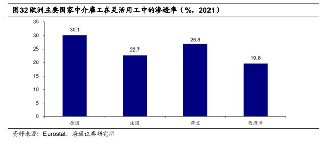 半岛官方体育一文读懂当昔人力资源任职行业商场空间及角逐形式(图18)