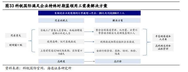 半岛官方体育一文读懂当昔人力资源任职行业商场空间及角逐形式(图24)