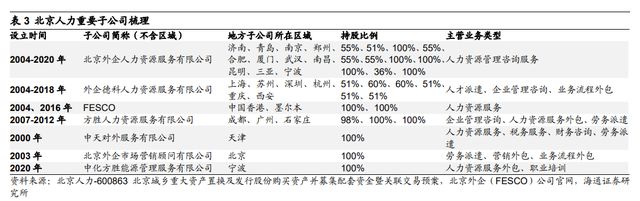 半岛官方体育一文读懂当昔人力资源任职行业商场空间及角逐形式(图20)