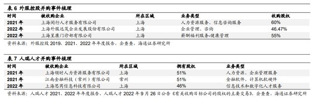 半岛官方体育一文读懂当昔人力资源任职行业商场空间及角逐形式(图22)