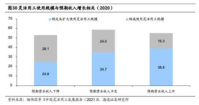 半岛官方体育一文读懂当昔人力资源任职行业商场空间及角逐形式(图16)