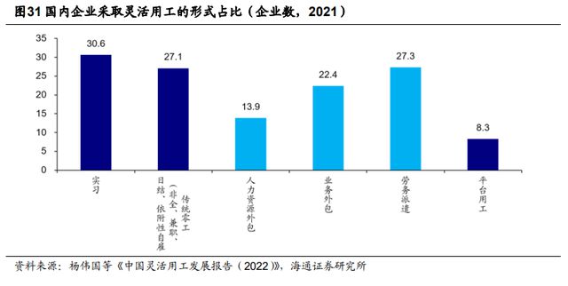 半岛官方体育一文读懂当昔人力资源任职行业商场空间及角逐形式(图17)