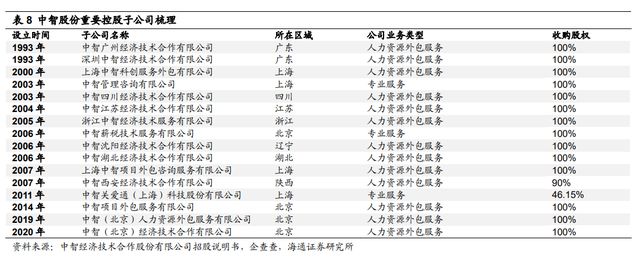 半岛官方体育一文读懂当昔人力资源任职行业商场空间及角逐形式(图23)