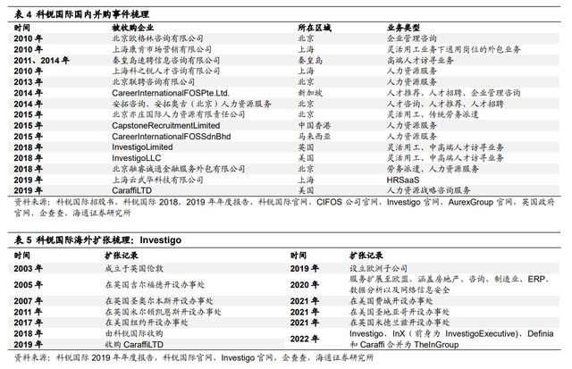 半岛官方体育一文读懂当昔人力资源任职行业商场空间及角逐形式(图21)