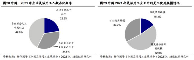 半岛官方体育一文读懂当昔人力资源任职行业商场空间及角逐形式(图15)