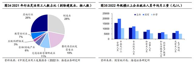 半岛官方体育一文读懂当昔人力资源任职行业商场空间及角逐形式(图25)