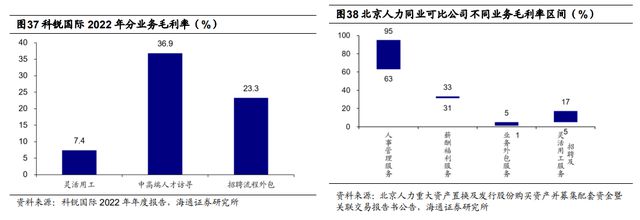 半岛官方体育一文读懂当昔人力资源任职行业商场空间及角逐形式(图26)