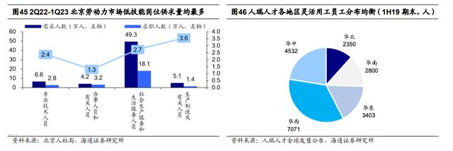 半岛官方体育一文读懂当昔人力资源任职行业商场空间及角逐形式(图29)