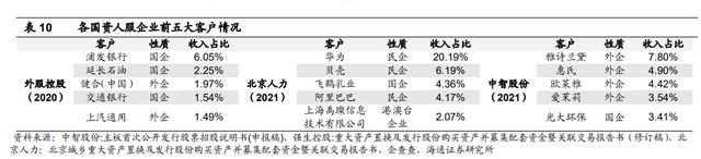 半岛官方体育一文读懂当昔人力资源任职行业商场空间及角逐形式(图28)