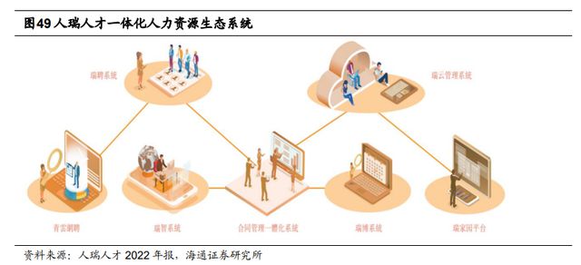 半岛官方体育一文读懂当昔人力资源任职行业商场空间及角逐形式(图32)