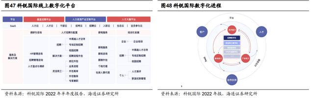 半岛官方体育一文读懂当昔人力资源任职行业商场空间及角逐形式(图31)