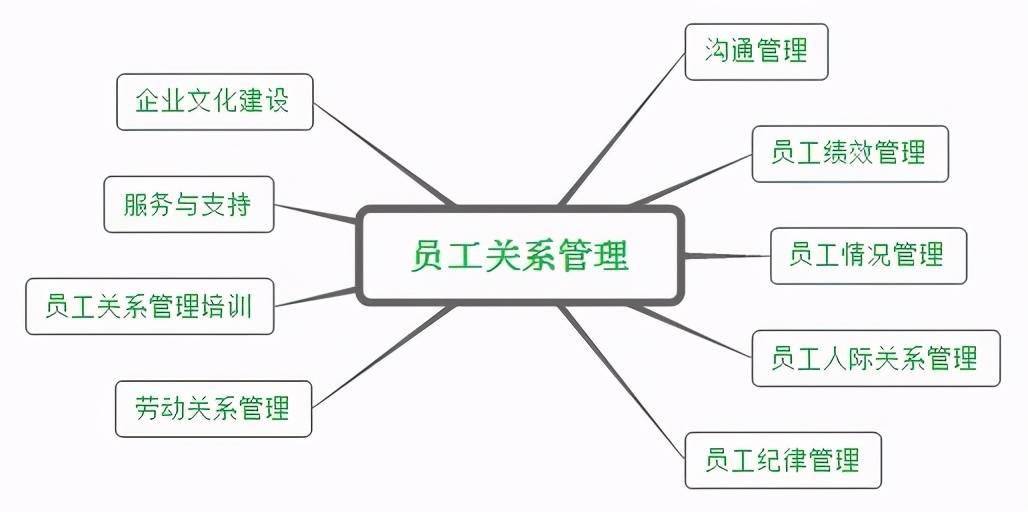 半岛官方体育员工相闭是影响员工举动立场、处事出力和实施本事的闭头要素(图1)