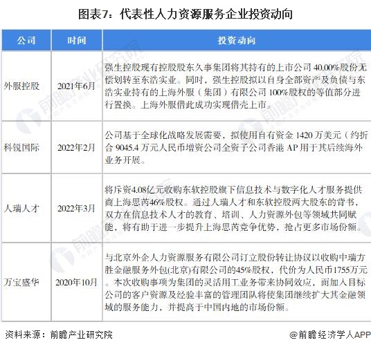 半岛官方体育【干货】人力资源效劳行业物业链全景梳理及区域热力舆图(图7)