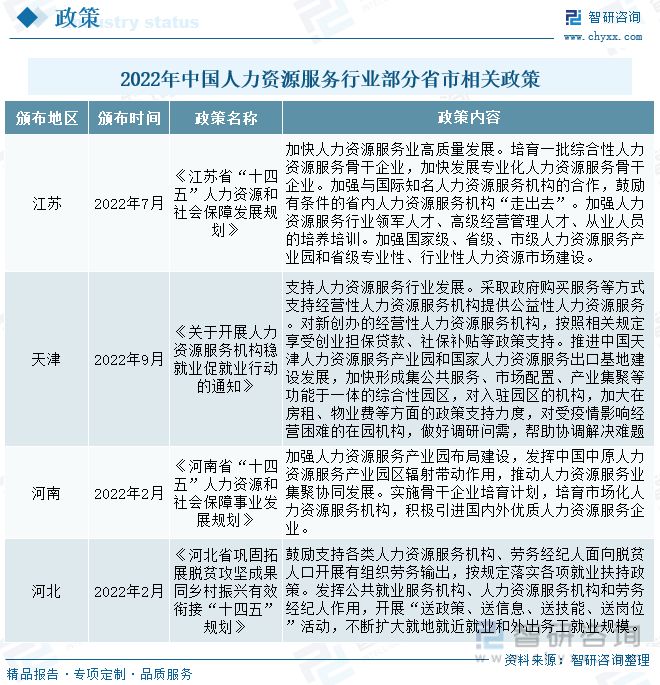 人力资源任职繁荣动态阐发：人力资源空间扩张圆活用工市集增加半岛官方体育(图4)