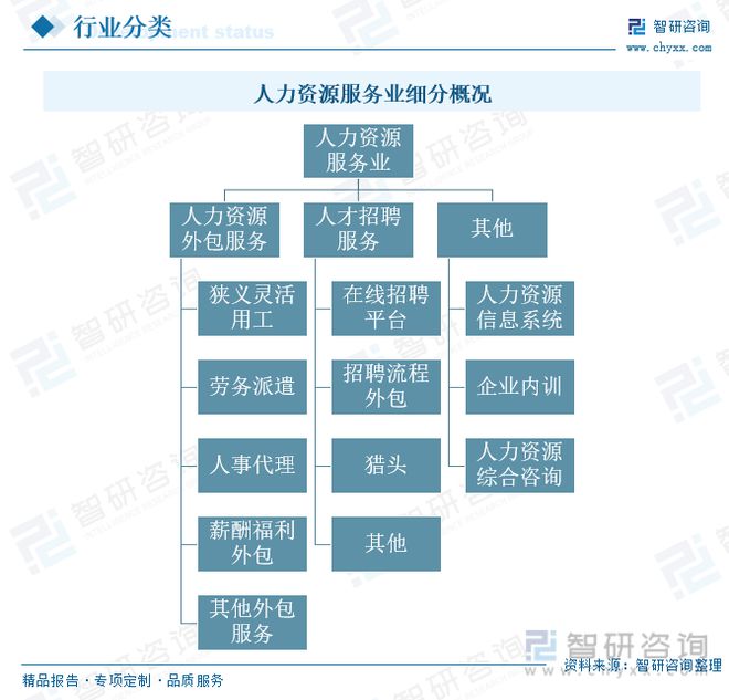 人力资源任职繁荣动态阐发：人力资源空间扩张圆活用工市集增加半岛官方体育(图1)