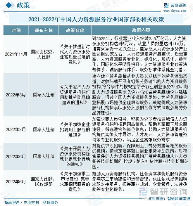 人力资源任职繁荣动态阐发：人力资源空间扩张圆活用工市集增加半岛官方体育(图3)