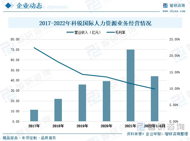 人力资源任职繁荣动态阐发：人力资源空间扩张圆活用工市集增加半岛官方体育(图8)