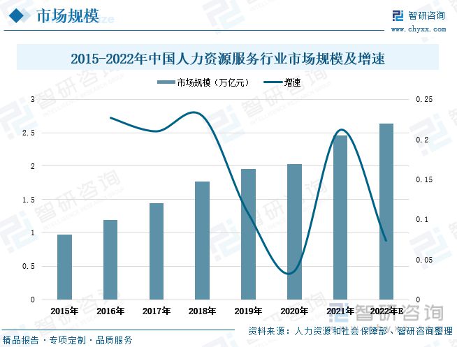 人力资源任职繁荣动态阐发：人力资源空间扩张圆活用工市集增加半岛官方体育(图7)