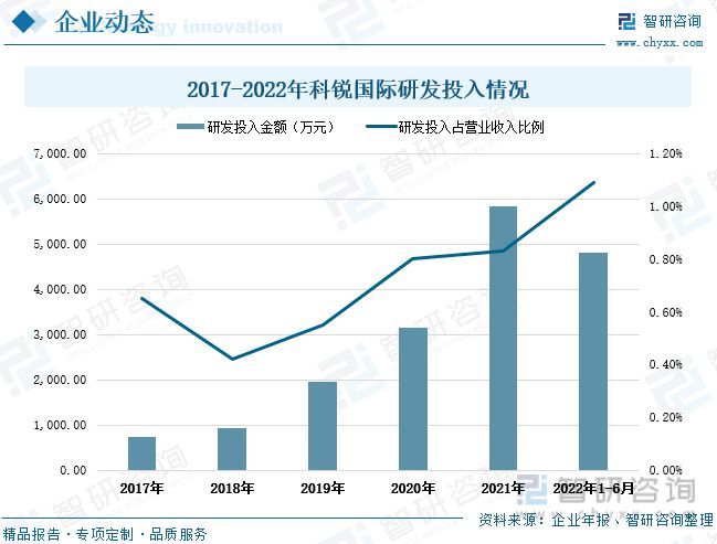 人力资源任职繁荣动态阐发：人力资源空间扩张圆活用工市集增加半岛官方体育(图10)