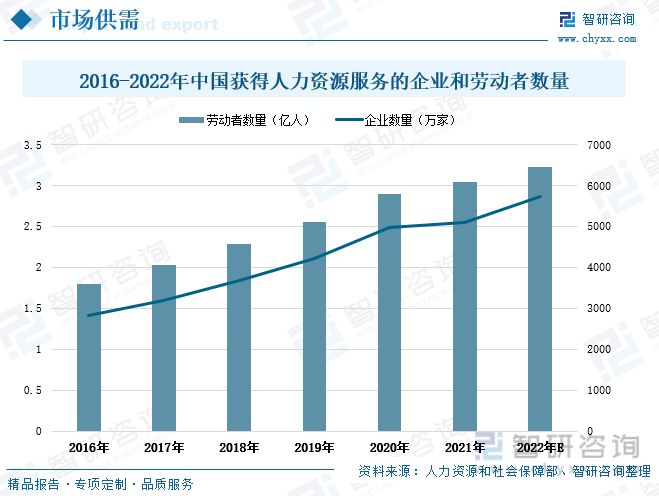 人力资源任职繁荣动态阐发：人力资源空间扩张圆活用工市集增加半岛官方体育(图6)