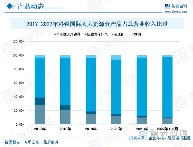 人力资源任职繁荣动态阐发：人力资源空间扩张圆活用工市集增加半岛官方体育(图9)