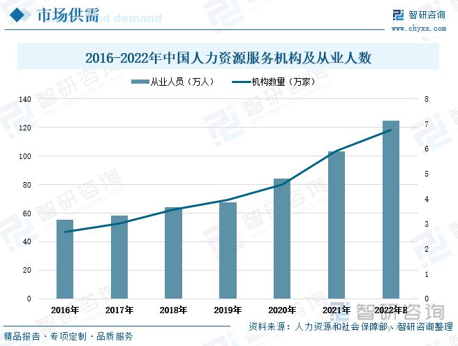 人力资源任职繁荣动态阐发：人力资源空间扩张圆活用工市集增加半岛官方体育(图5)