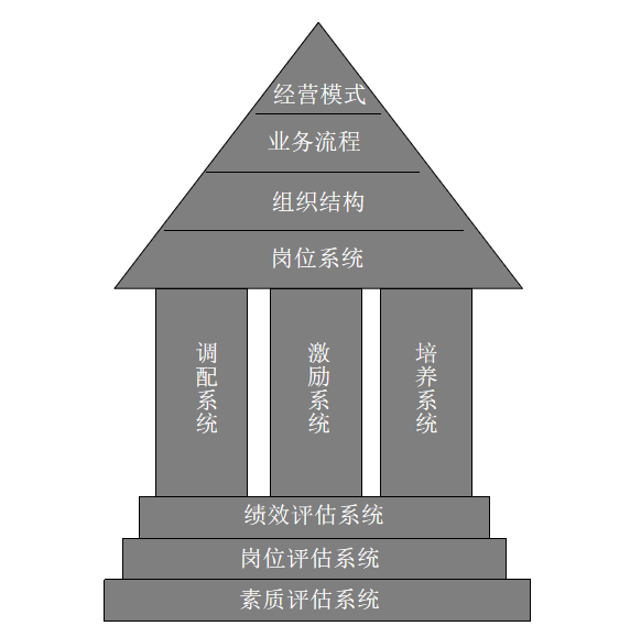 HR怎么擢升人力资源出力C位逆袭？半岛官方体育(图1)