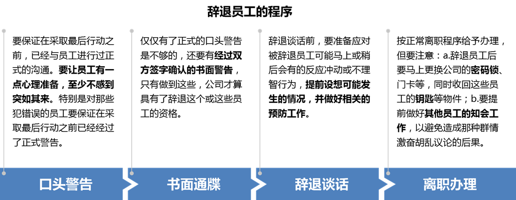 半岛官方体育解决实务 员工相干解决指引（中）(图3)