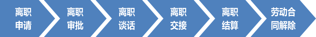 半岛官方体育解决实务 员工相干解决指引（中）(图2)