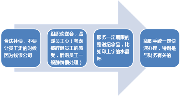 半岛官方体育解决实务 员工相干解决指引（中）(图4)